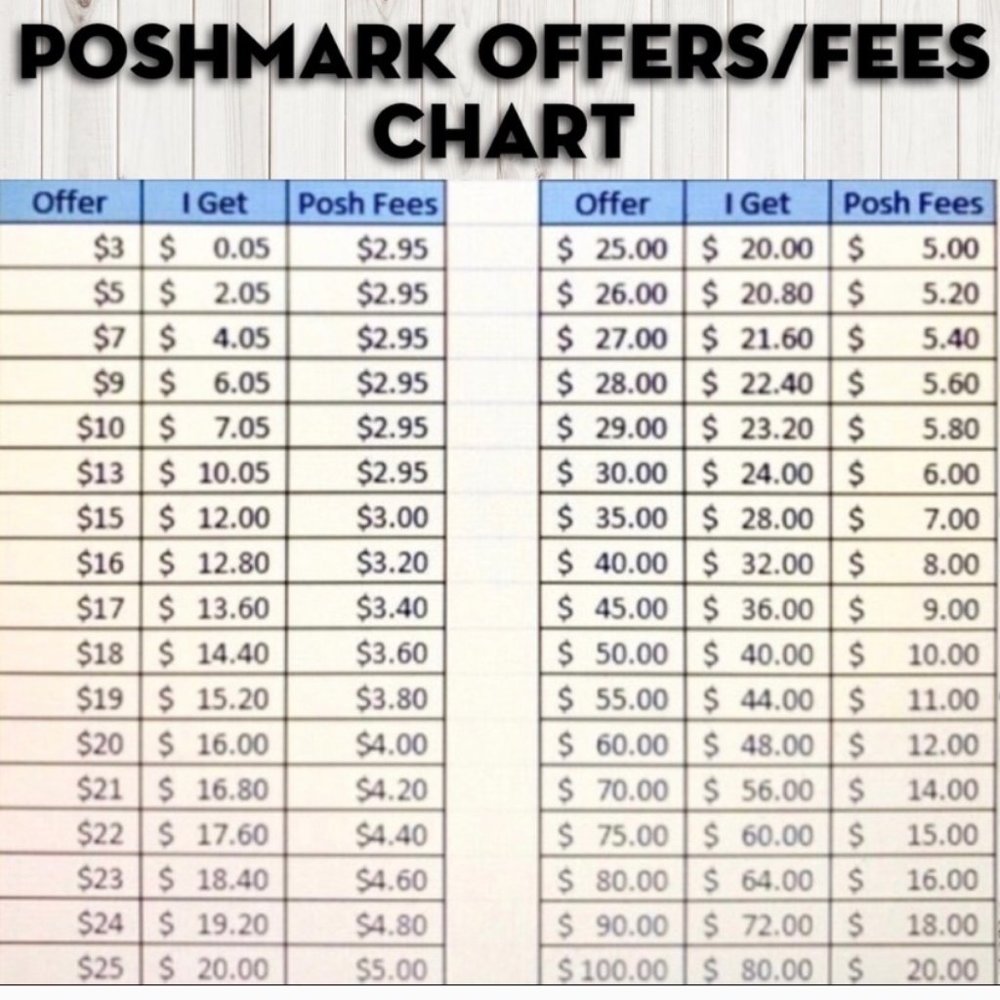 PLEASE keep in mind Poshmark gets 20% from sales: